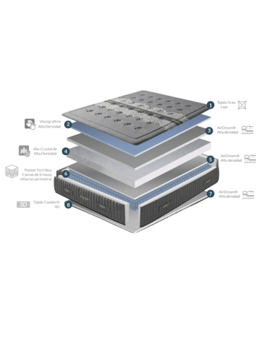 Pack Colchón Energy Sport - Centro Colchón