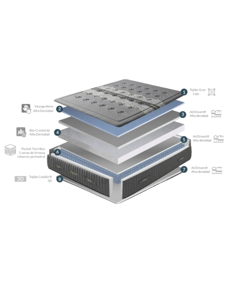 Pack Colchón Energy Sport - Centro Colchón