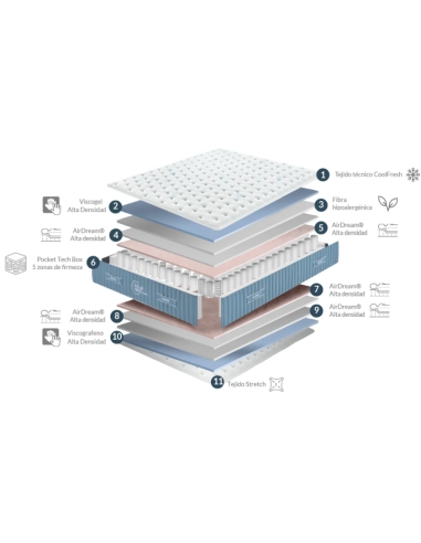 Pack Colchón Polar Tech - Centro Colchón