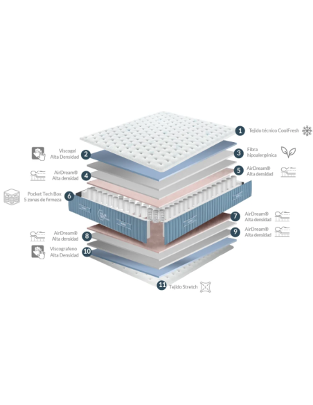 Pack Colchón Polar Tech - Centro Colchón