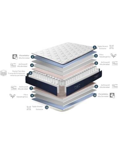 Pack Colchón Compac Visco - Centro Colchón