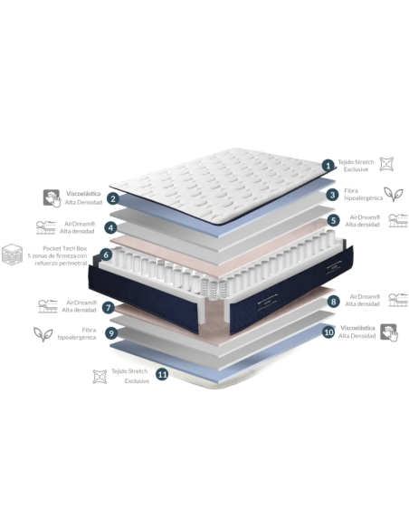 Pack Colchón Compac Visco - Centro Colchón